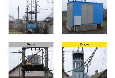Енергетики Нікополя модернізують електричні мережі та обладнання селища Північне