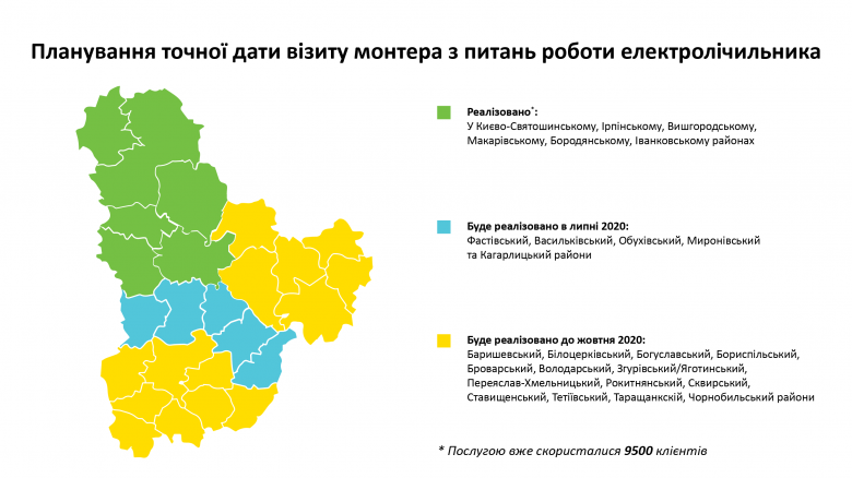 Сервіси Київобленерго в смартфоні та оновлені ЦОКи: ДТЕК презентував результати роботи у Київській області за рік