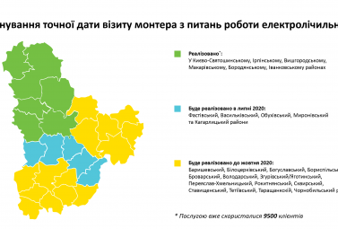 Сервіси Київобленерго в смартфоні та оновлені ЦОКи: ДТЕК презентував результати роботи у Київській області за рік