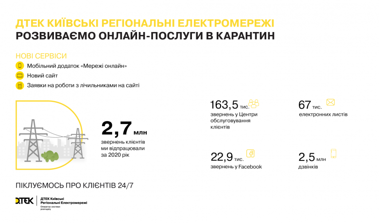 DTEK Kyiv Region Grids recommends customers to use remote services during the New Year holidays