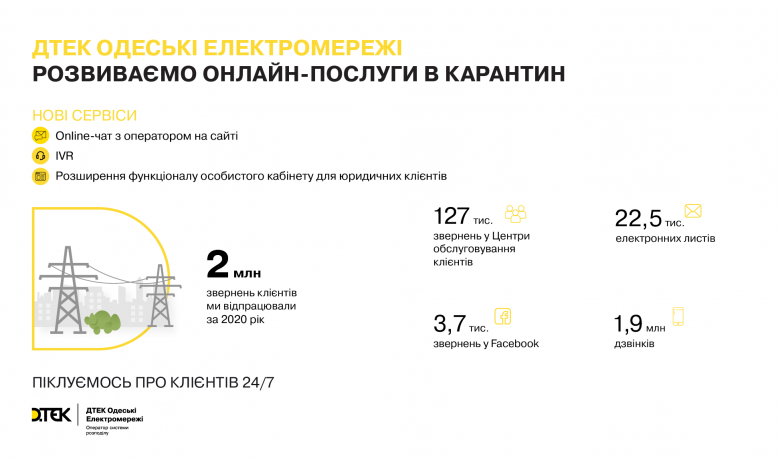 For the convenience of customers: DTEK Odesa Grids work schedule during the New Year holidays