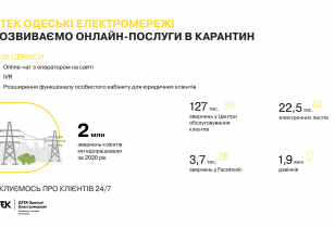 For the convenience of customers: DTEK Odesa Grids work schedule during the New Year holidays