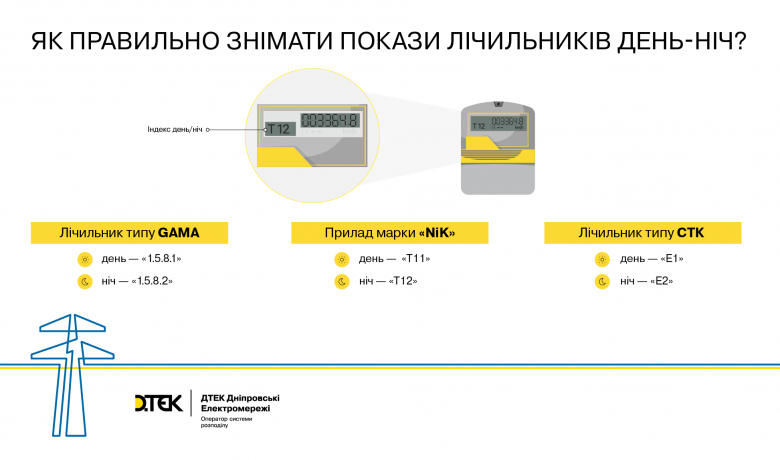 USEFUL. How to take electricity readings of a day/night meter correctly