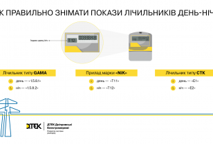 USEFUL. How to take electricity readings of a day/night meter correctly