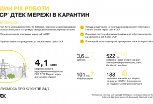 Рік карантину в ДТЕК Мережі: робота 24х7, більше 100 тис. ліквідованих аварій та нові дистанційні сервіси для клієнтів