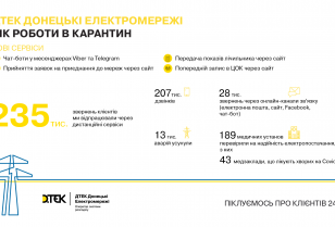 A year in quarantine at DTEK Donetsk Grids: 24x7 service, more than 13,000 eliminated accidents and new remote services