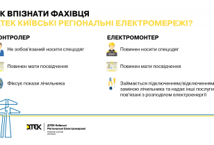 How to avoid deception: DTEK Kyiv Regional Grids explains how to detect a real specialist and avoid fraudsters