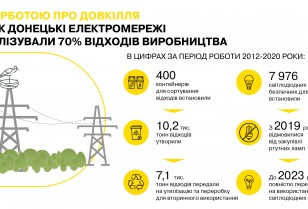 Taking care of the environment: DTEK Donetsk Grids handed over 7,100 tons of waste for recycling and reuse