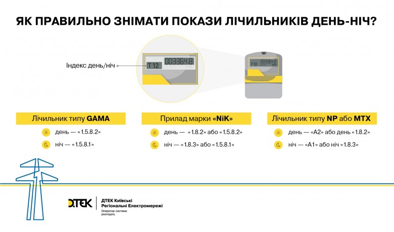 Fast and reliable: how to report meter readings using DTEK Kyiv Regional Grids remote services