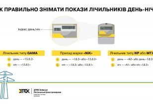 Fast and reliable: how to report meter readings using DTEK Kyiv Regional Grids remote services