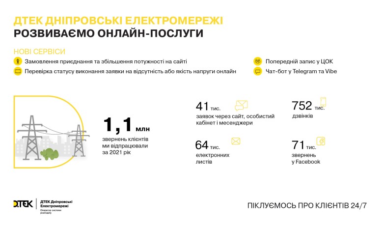 Five Most Significant Events in 2021 from DTEK Dnipro Grids