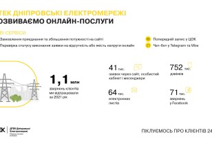 Five Most Significant Events in 2021 from DTEK Dnipro Grids