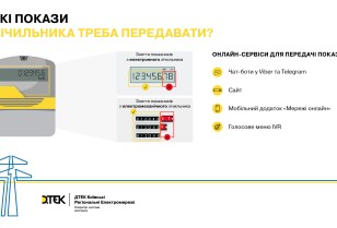 DTEK Kyiv Regional Grids replaced 37,000 electricity meters in 2021