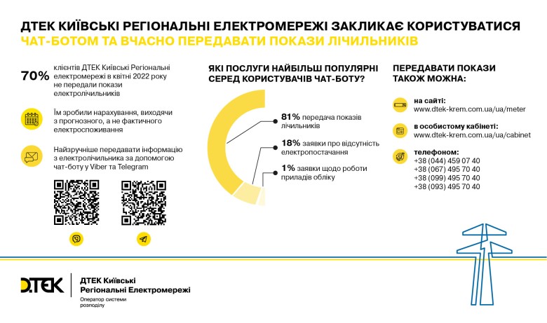 DTEK explained why it is important to timely submit readings of electrical meters and how to do it conveniently