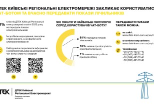 DTEK explained why it is important to timely submit readings of electrical meters and how to do it conveniently