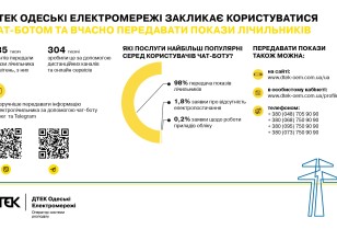 В ДТЕК пояснили чому важливо вчасно передавати покази електролічильників і як зручніше це робити