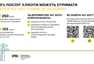 DTEK Odessa Grids in Viber and Telegram – 80% of services are available to the customers via chatbot