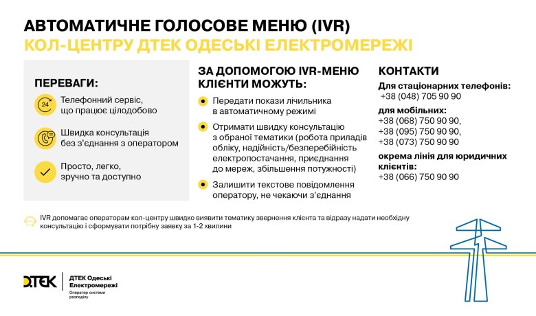 Submitting meter readings or getting a consultation is easy and conveniently via IVR menu of the DTEK Odessa Grids call center