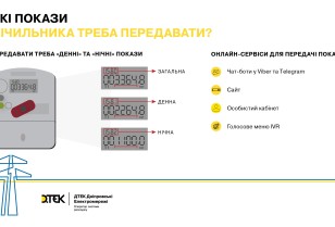 DTEK Dnipro Grids provided recommendations on how and when to submit meter readings to ensure correct billing for electricity