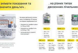 DTEK Kyiv Regional Grids talked about peculiarities of dual-zone meter readings submission via Viber and Telegram chatbot