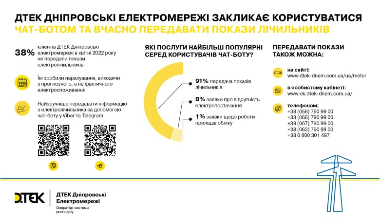 Submitting meter readings via DTEK Dnipro Grids chatbot is fast and easy