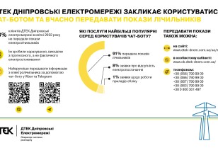 Submitting meter readings via DTEK Dnipro Grids chatbot is fast and easy