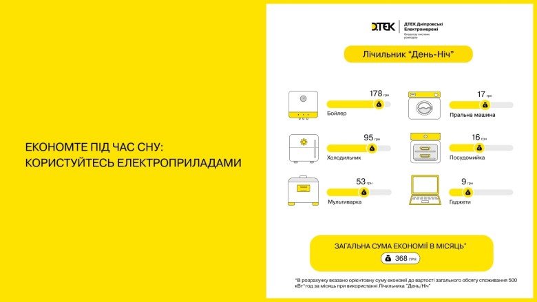 Lifehacks from DTEK Dnipro Grids: how to save over 200 UAH/month on electricity