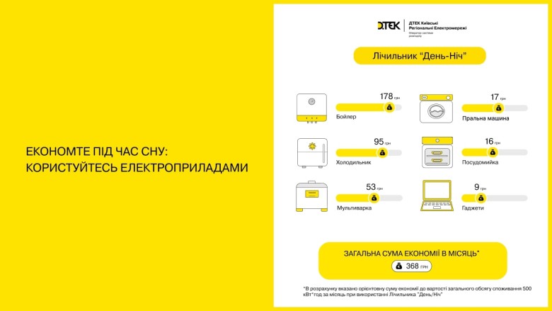 Lifehacks from DTEK Kyiv Regional Grids: how to save over 200 UAH/month on electricity