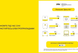 Lifehacks from DTEK Kyiv Regional Grids: how to save over 200 UAH/month on electricity