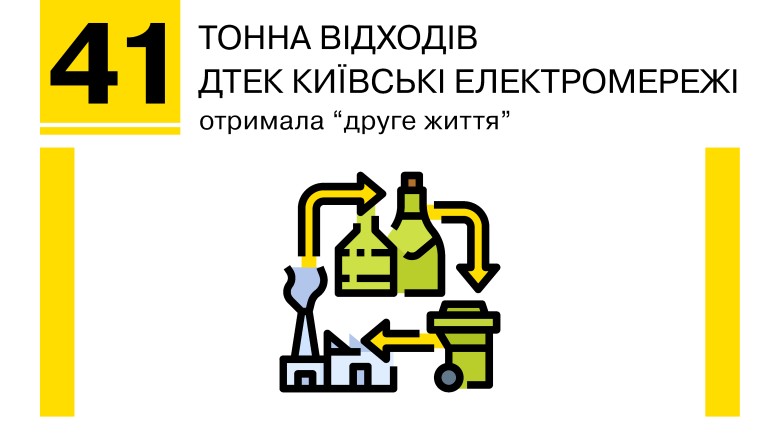 41 тонна відходів ДТЕК Київські електромережі отримала «друге життя»