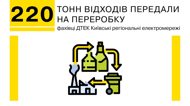 Фахівці ДТЕК Київські регіональні електромережі передали на переробку 220 тонн відходів