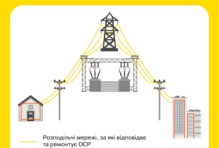 Куди звертатися, коли немає світла, – пояснює ДТЕК Дніпровські електромережі