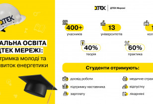 Дуальна освіта в ОСР ДТЕК Мережі: 52% студентів продовжують кар’єру в ОСР