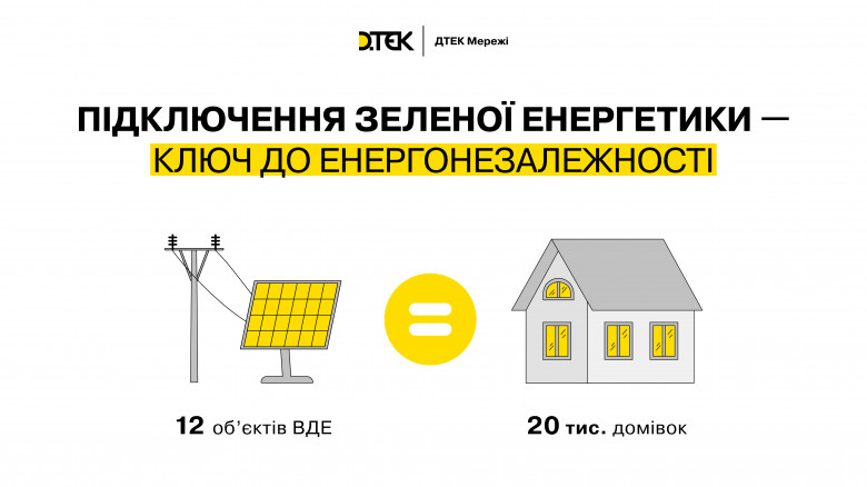 On the way to the energy independence: DTEK Grids DSO connected 12 green energy industrial facilities in 2024