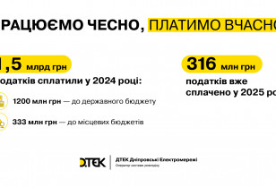 DTEK Dnipro Grids paid over 300 mln hryvnias of taxes in 2025