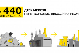 Понад 440 тонн за квартал: як енергетики перетворюють відходи на ресурс