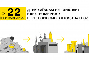 More than 22 tons over three months: how energy workers turn waste into resources