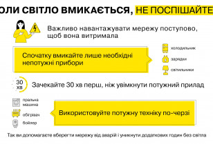 Кількість аварій на мережах Києва зросла на 33% через графіки: енергетики просять містян раціонально користуватись електроприладами
