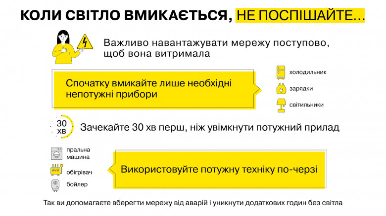 Кількість аварій на мережах Київщини зросла на 34% через графіки: енергетики просять мешканців області раціонально користуватись електроприладами