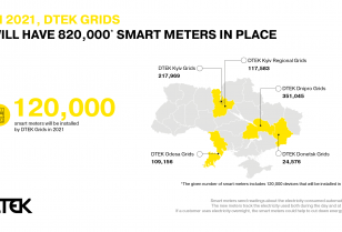 By the end of 2021, customers of DTEK Grids DSO will have had 820,000 smart meters installed