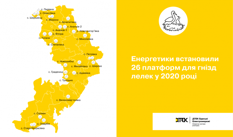 ДТЕК Одеські електромережі за 2020 рік встановив 26 платформ для гнізд лелек в області